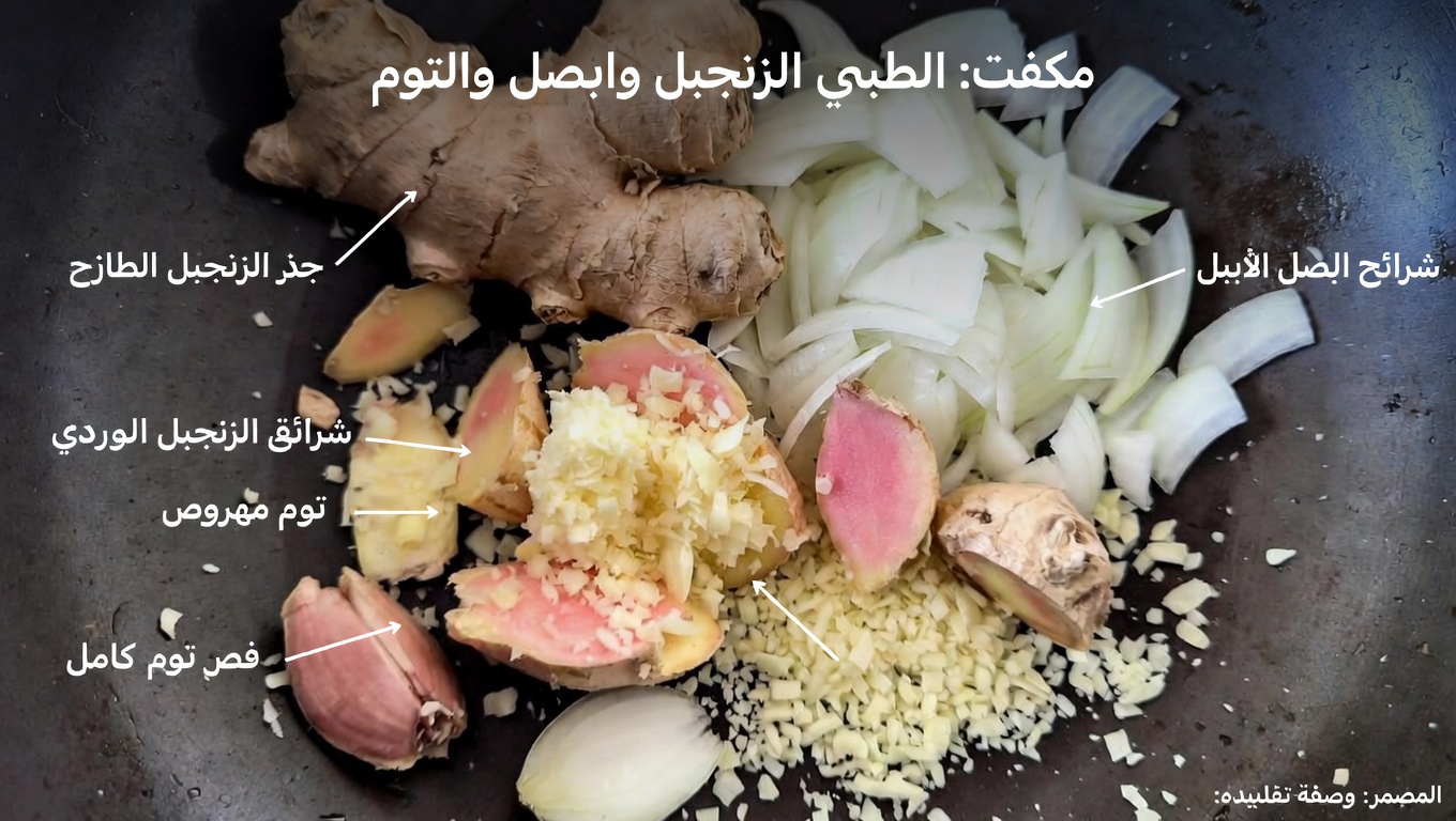 استكشاف المزيج الطبيعي من الزنجبيل والبصل والثوم والليمون والعسل في روتين العافية اليومي