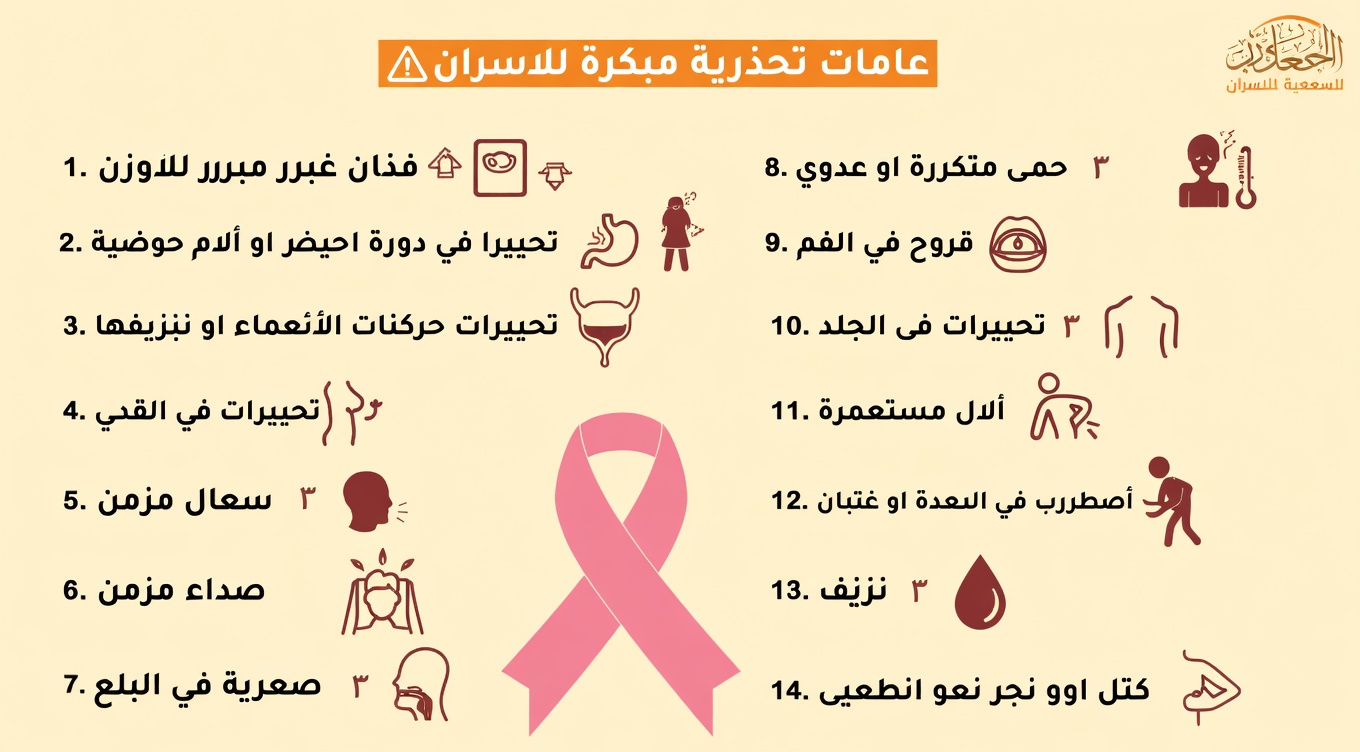 10 علامات تحذيرية لسرطان الثدي يجب ألا تتجاهليها أبدًا